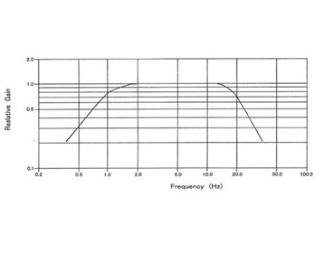 常時微動測定の画像