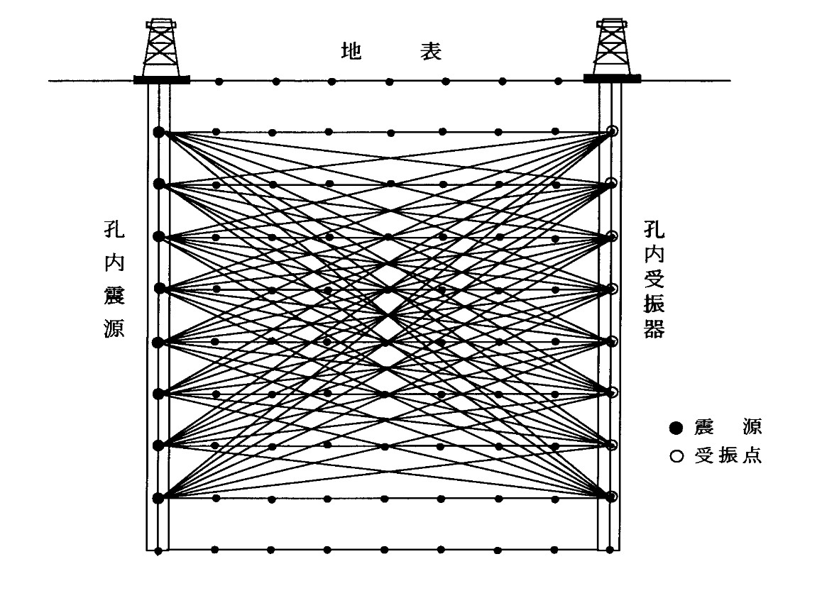 図1：幾何学的配置と格子の概念