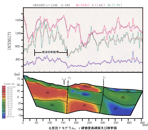 地質構造トモグラム