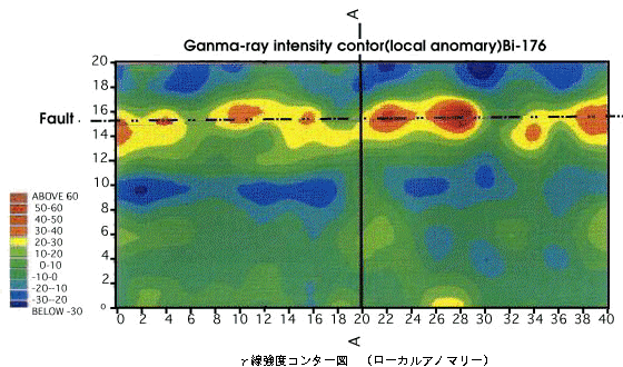 ROI解析スペクトルマップ