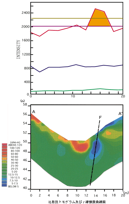 地質構造トモグラム