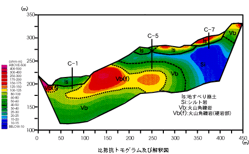 地質構造トモグラム