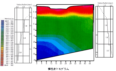 電気探査モデル