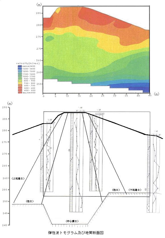 電気探査モデル